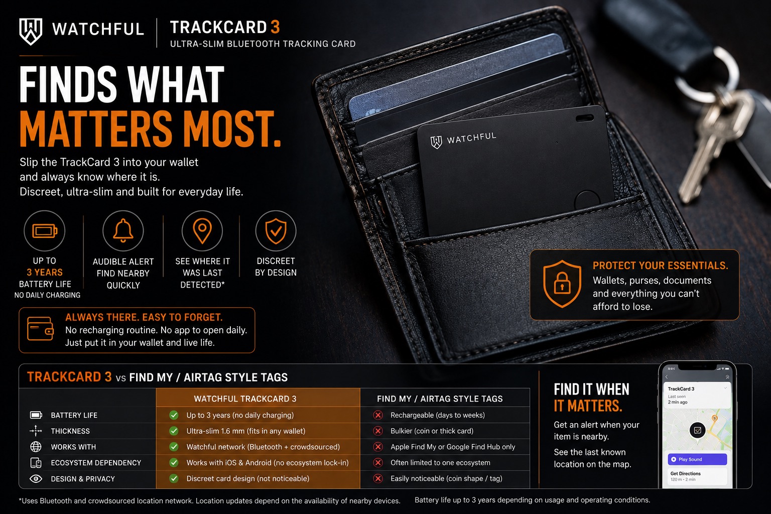 Watchful Wallet Trackcard 3